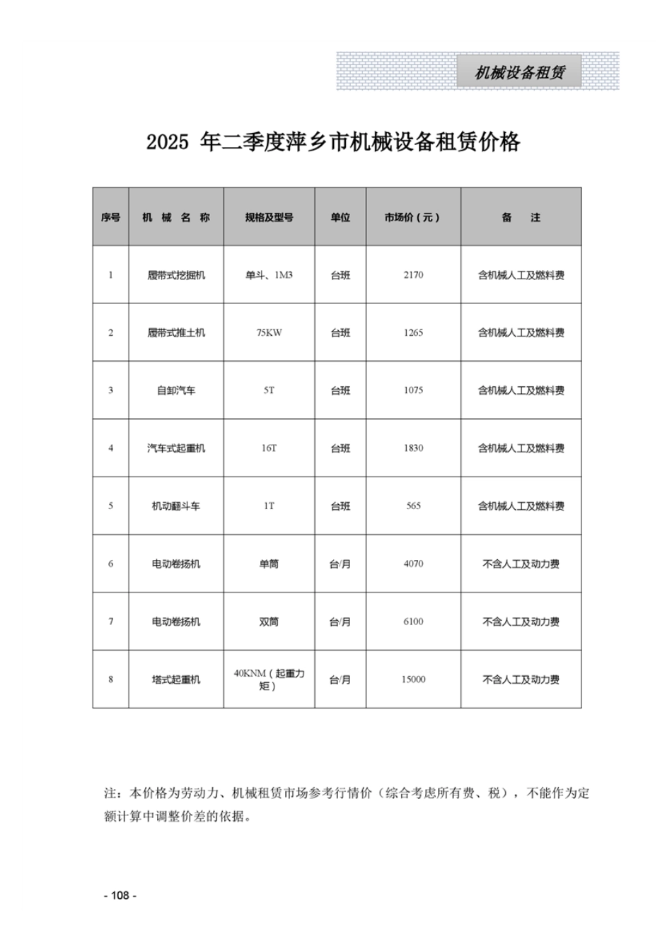 江西省各设区市2025年第二季度建筑人工机械设备信息参考价（主要材料指标分析走势图）.pdf_第1页