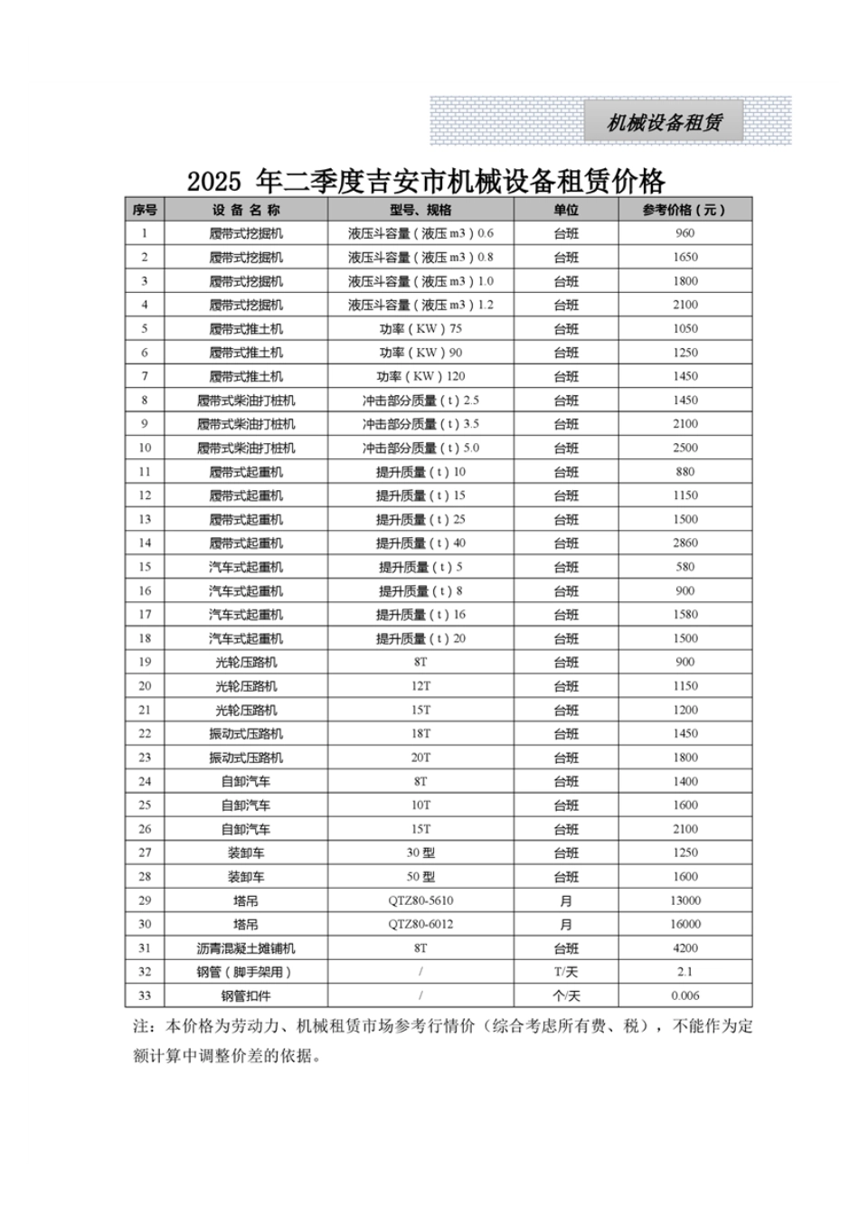 江西省各设区市2025年第二季度建筑人工机械设备信息参考价（主要材料指标分析走势图）.pdf_第2页