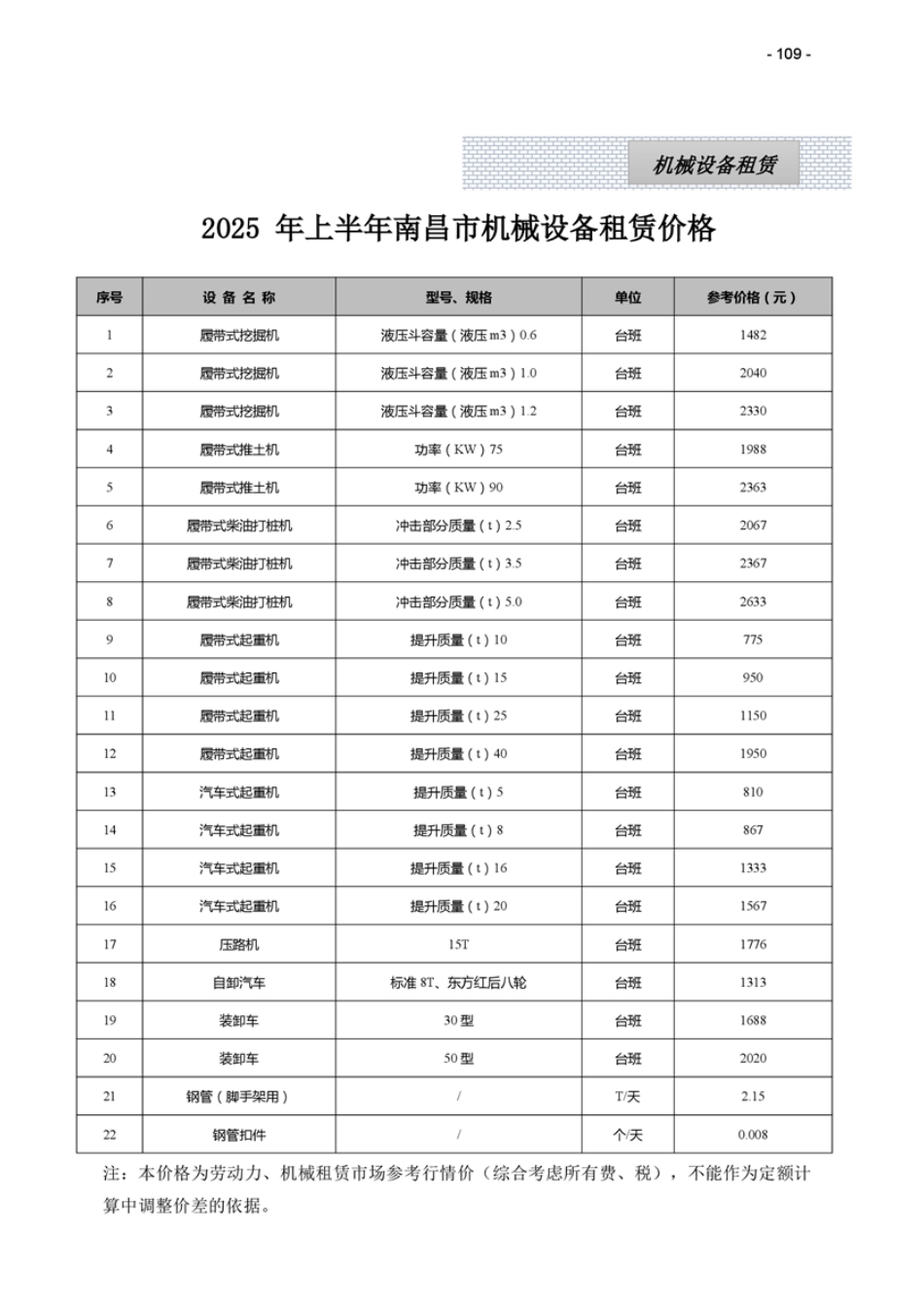 江西省各设区市2025年第二季度建筑人工机械设备信息参考价（主要材料指标分析走势图）.pdf_第3页