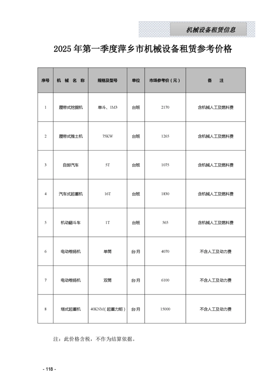 江西省各设区市2025年第一季度建筑人工机械设备信息参考价（主要材料指标分析走势图）.pdf_第1页