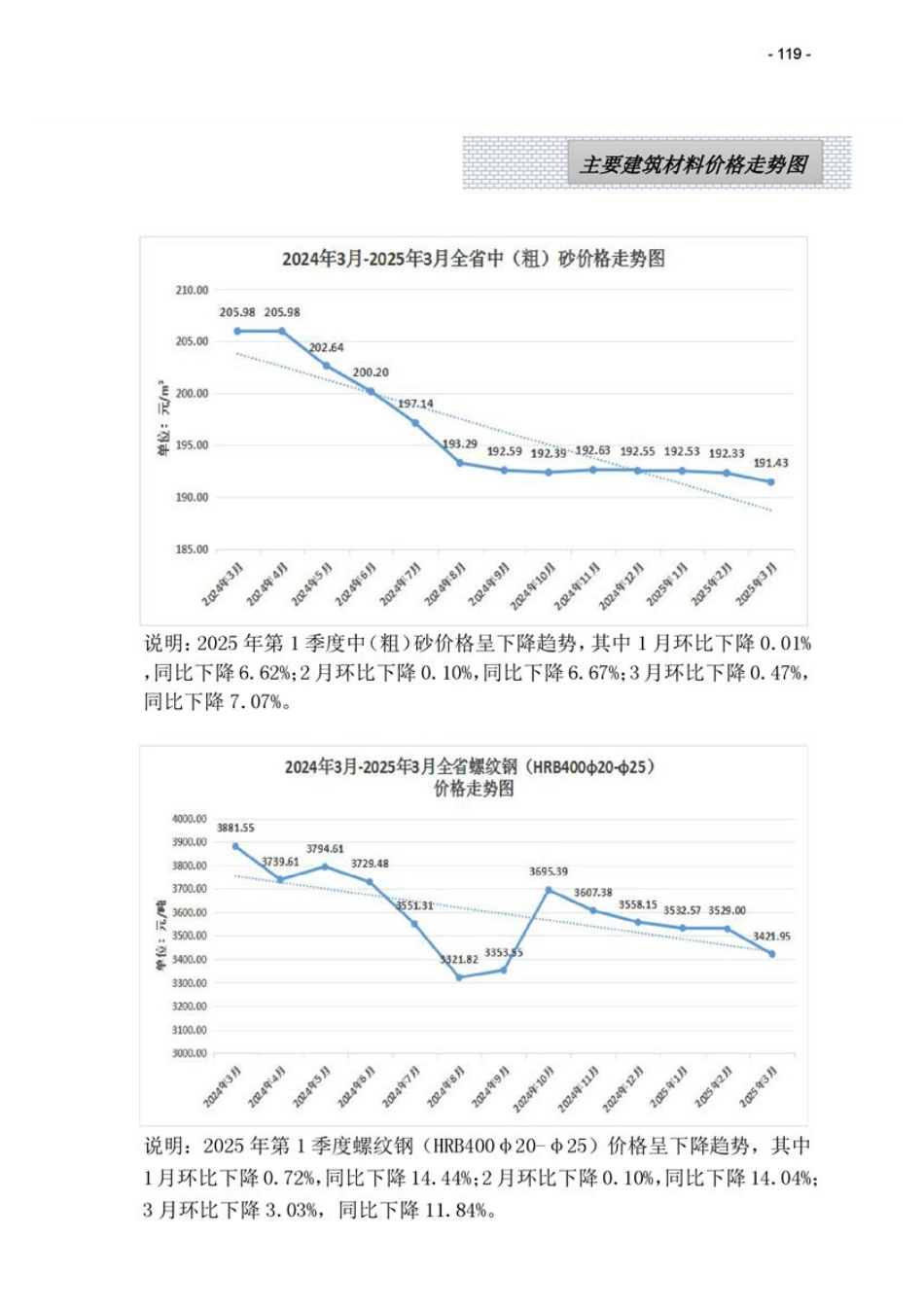 江西省各设区市2025年第一季度建筑人工机械设备信息参考价（主要材料指标分析走势图）.pdf_第3页