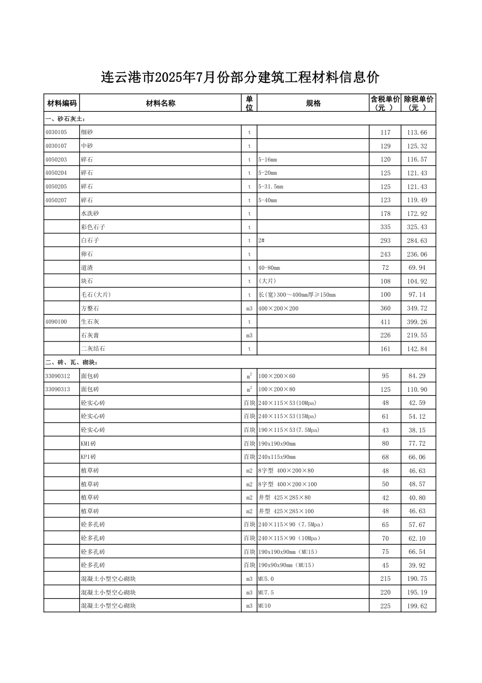 连云港市2025年7月份部分建筑工程材料信息价.pdf_第1页