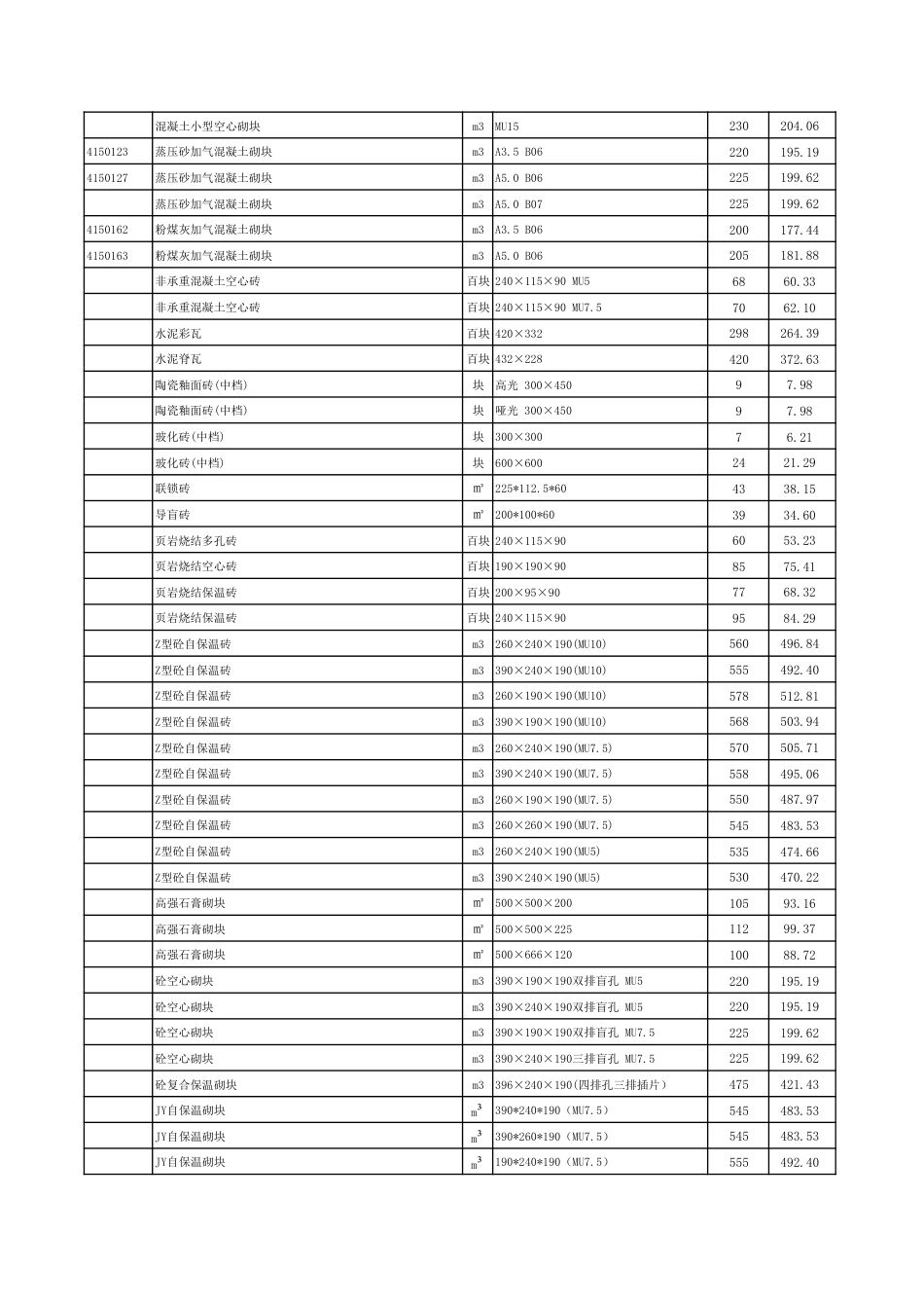 连云港市2025年7月份部分建筑工程材料信息价.pdf_第2页