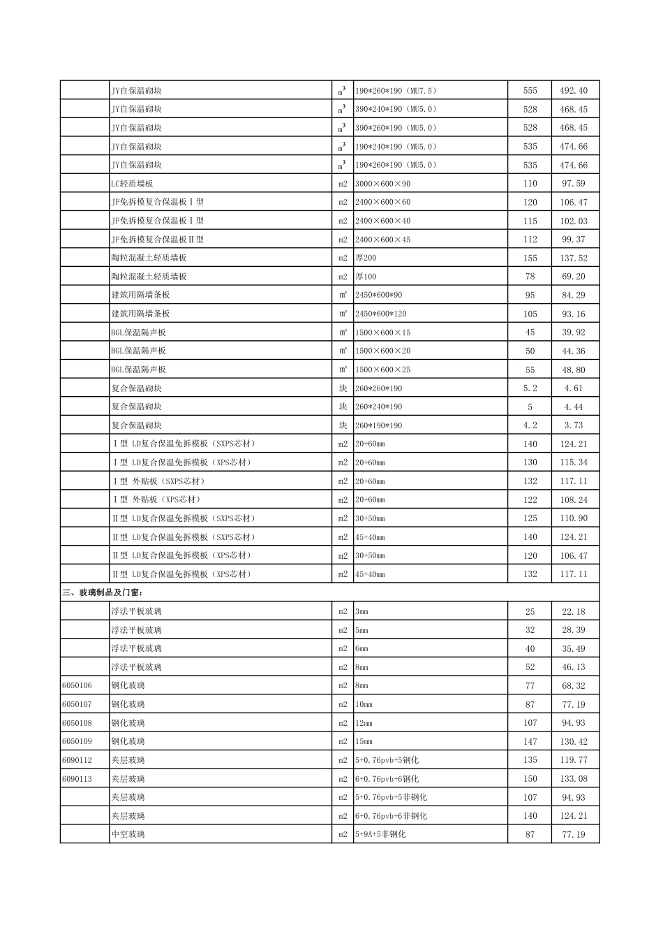 连云港市2025年7月份部分建筑工程材料信息价.pdf_第3页