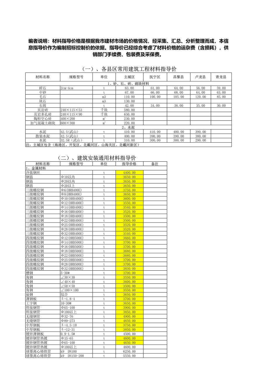 秦皇岛市2025年7月建设工程材料指导价-信息价.pdf_第1页