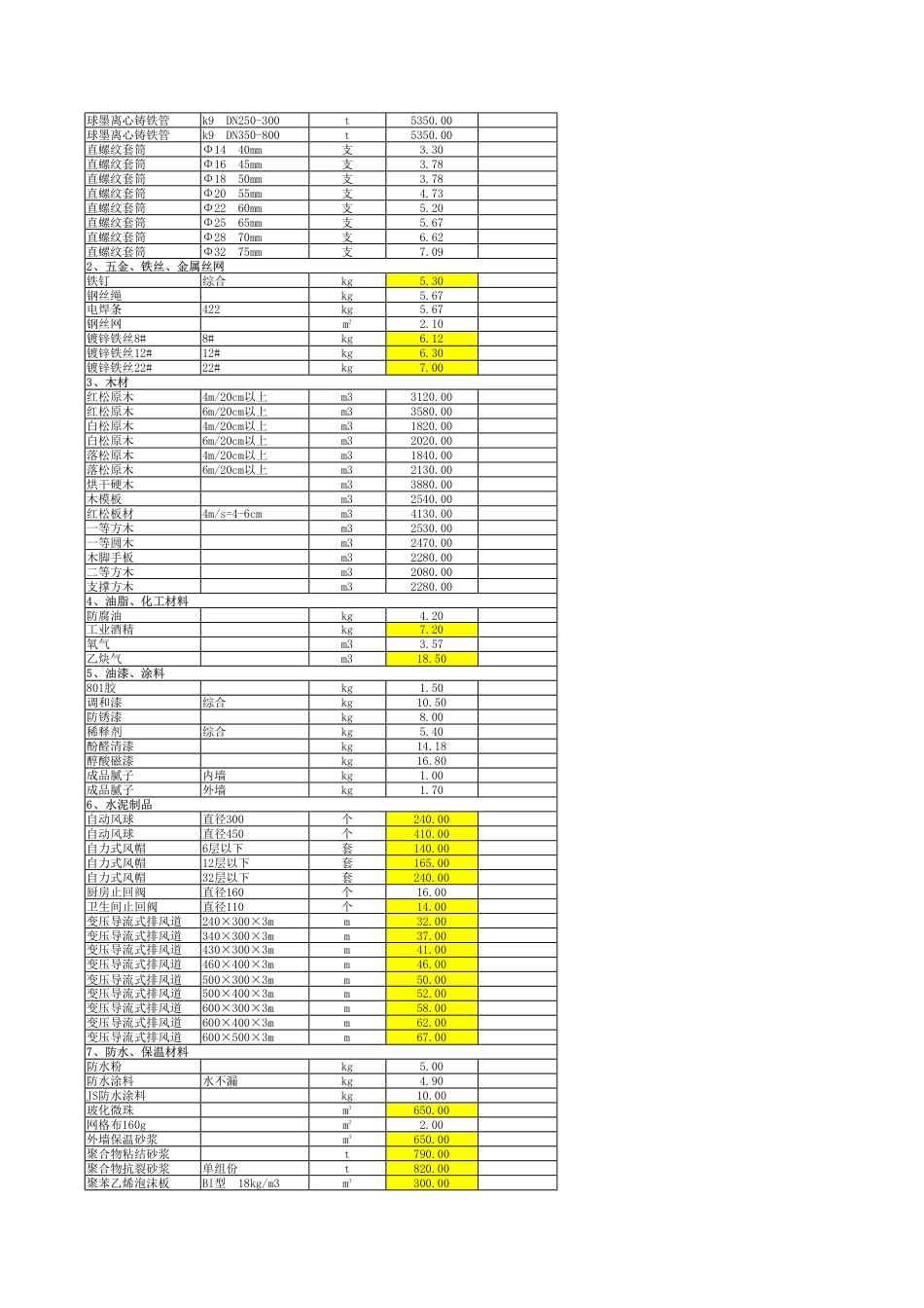 秦皇岛市2025年7月建设工程材料指导价-信息价.pdf_第2页