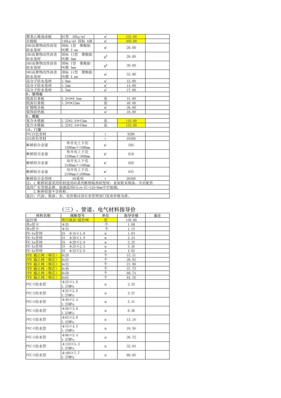 秦皇岛市2025年7月建设工程材料指导价-信息价.pdf_第3页