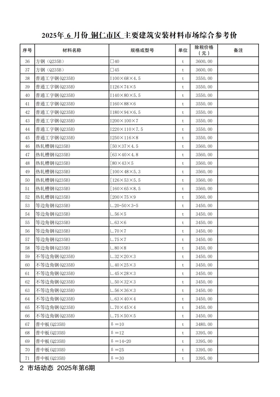 铜仁市建设工程造价信息2025年第6期-信息价.pdf_第3页