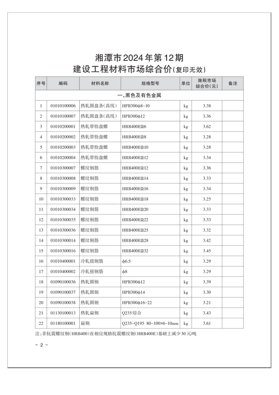 湘潭市2024年第12期建设工程材料市场综合价-信息价.pdf_第2页