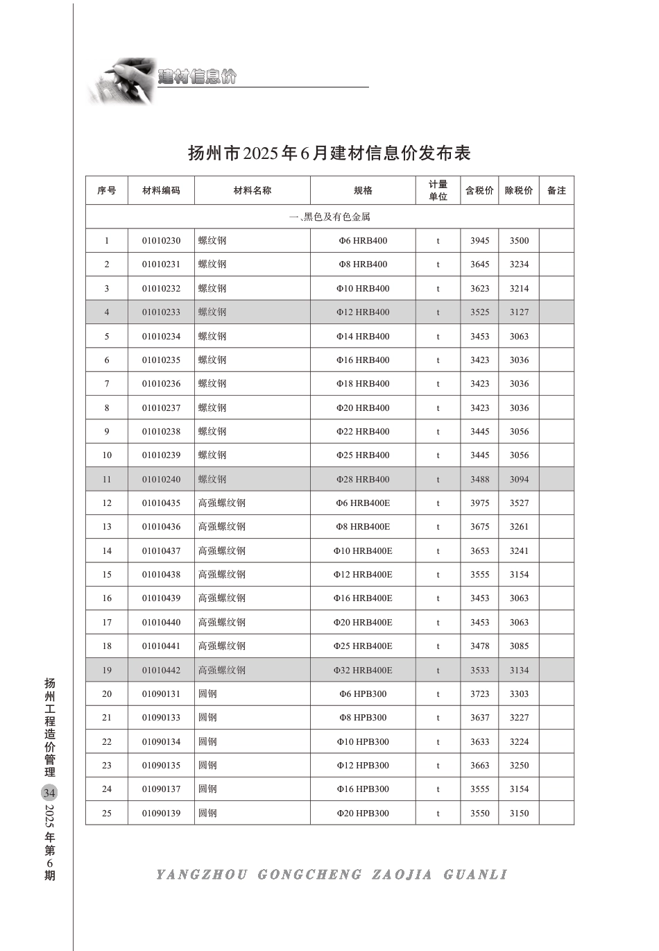扬州市2025年6月份建材信息价.pdf_第1页