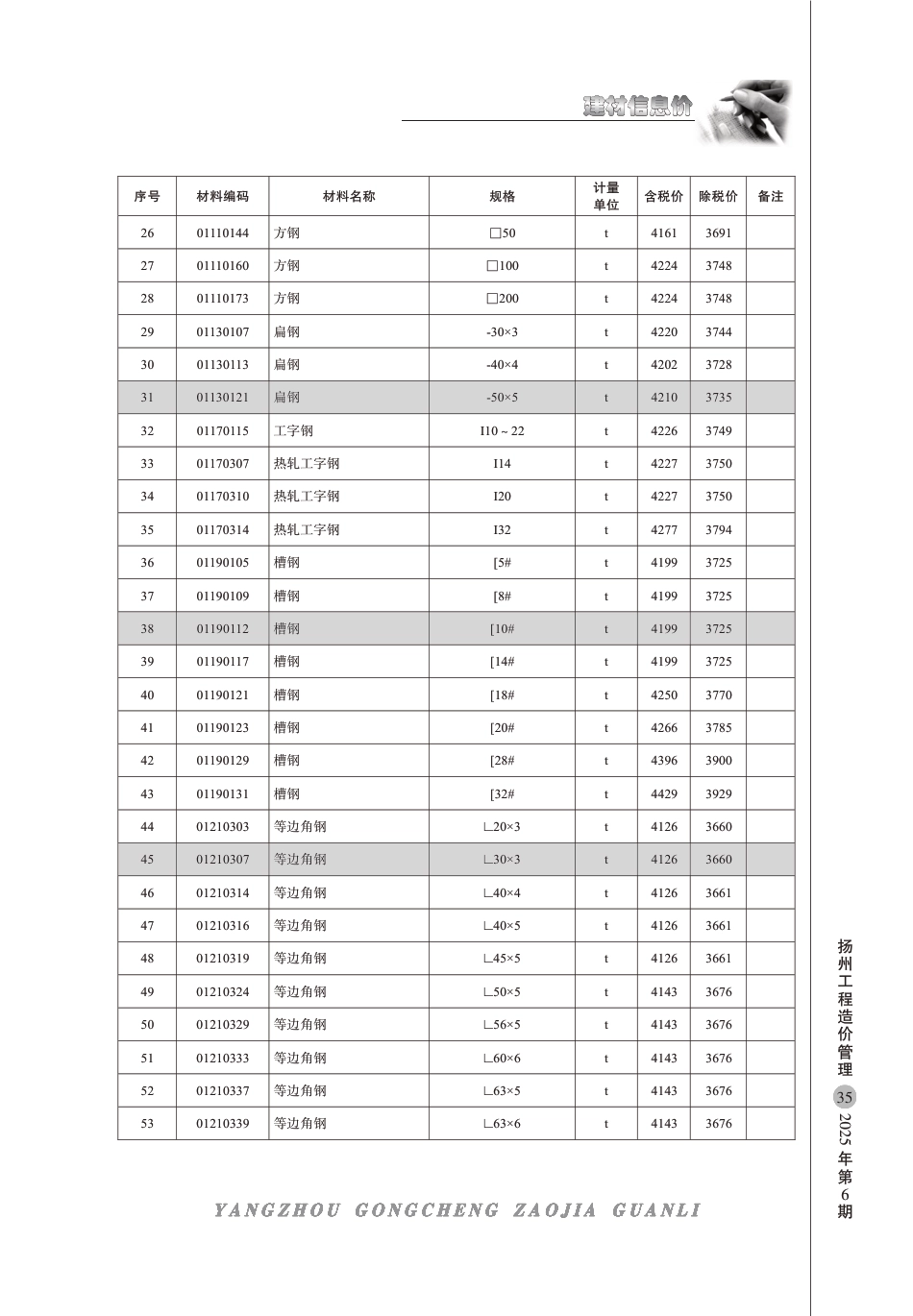 扬州市2025年6月份建材信息价.pdf_第2页