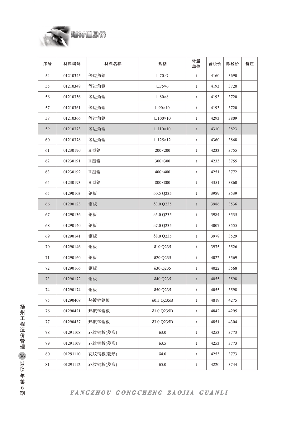 扬州市2025年6月份建材信息价.pdf_第3页