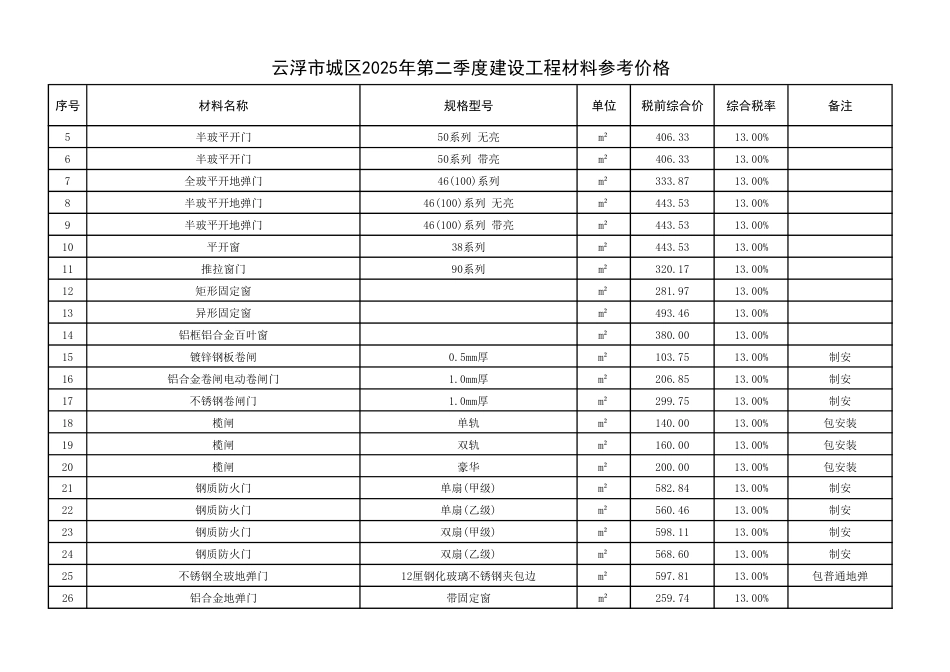 云浮市城区2025年第二季度建设工程材料参考价格-信息价.pdf_第3页