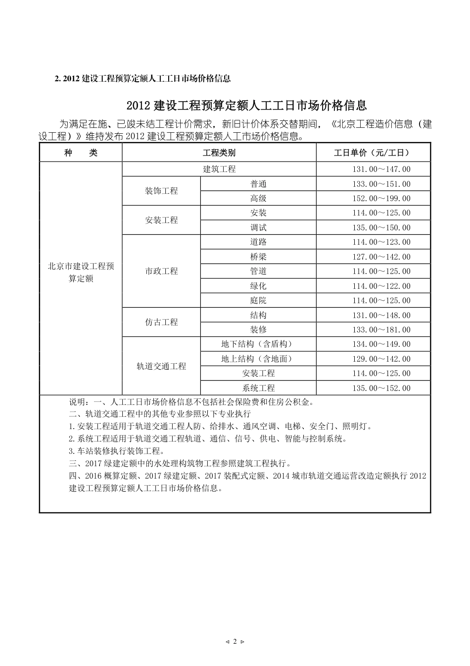 2025年7月北京建设工程人工市场价格.pdf_第2页