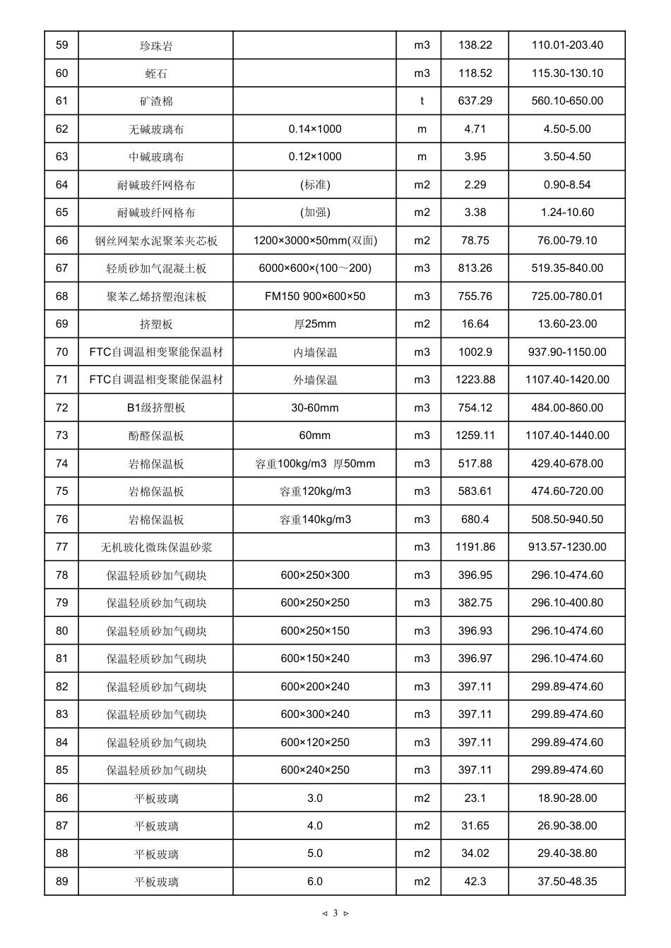 2025年7月天津市建设工程主要材料市场价格.pdf_第3页
