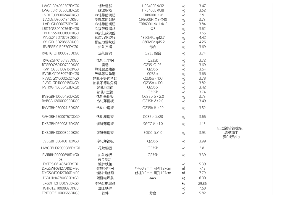 岳阳市2025年7月份建设工程材料市场综合价-信息价.pdf_第2页