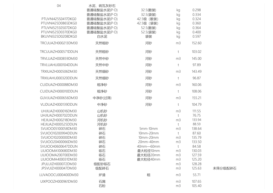 岳阳市2025年7月份建设工程材料市场综合价-信息价.pdf_第3页