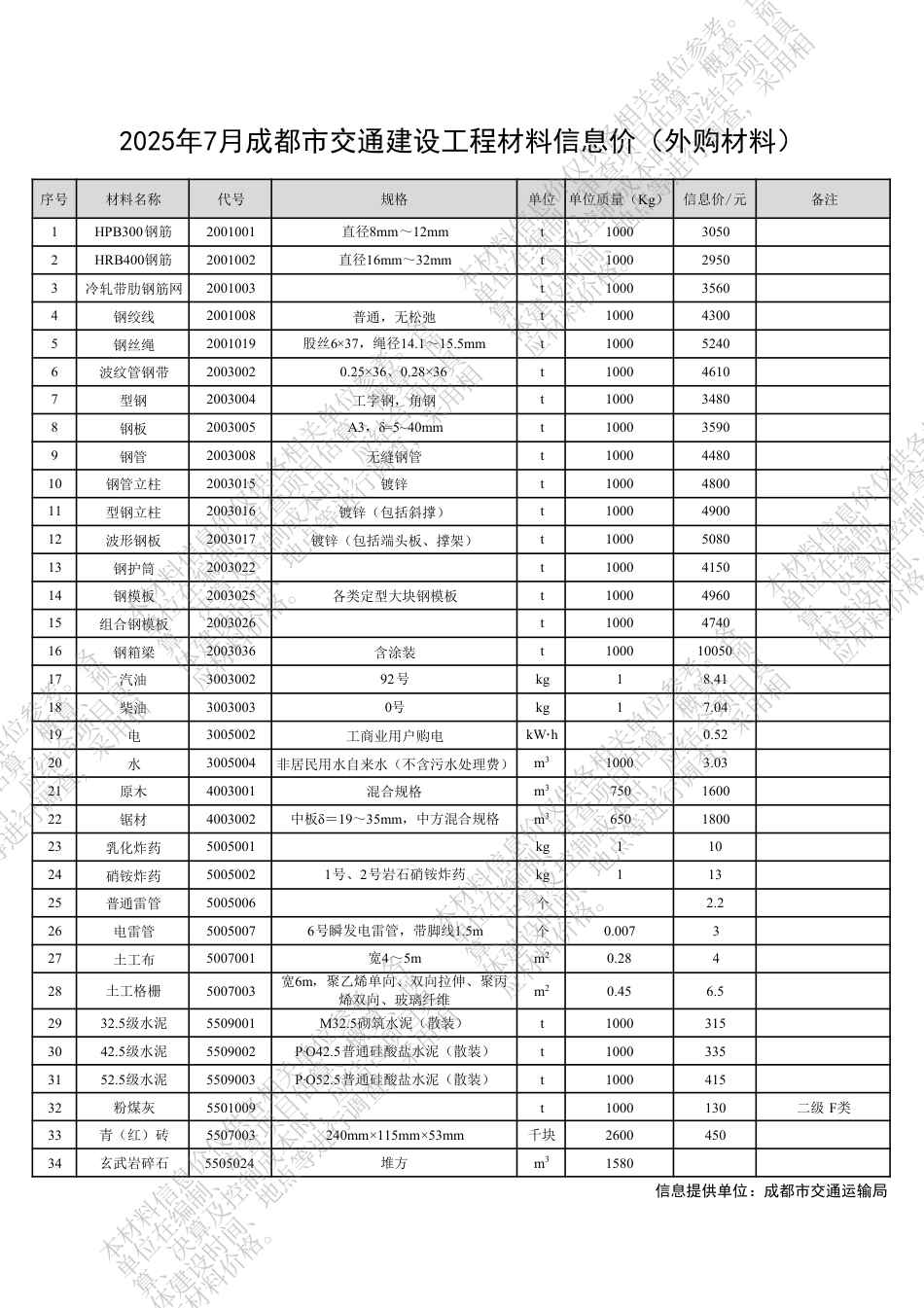 四川省交通建设工程材料信息价（2025年7月）.pdf_第3页