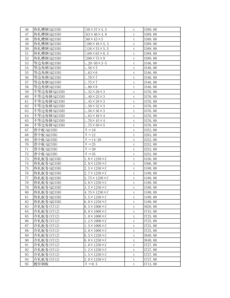 2025年7月份安顺市区主要建筑安装材料市场综合参考价-信息价.xlsx_第2页