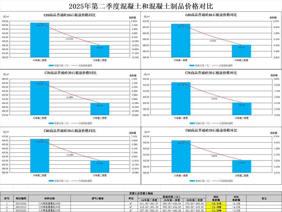 佛山市2025年第二季度建设工程主要建筑材料市场价格指数等造价信息.pdf_第3页