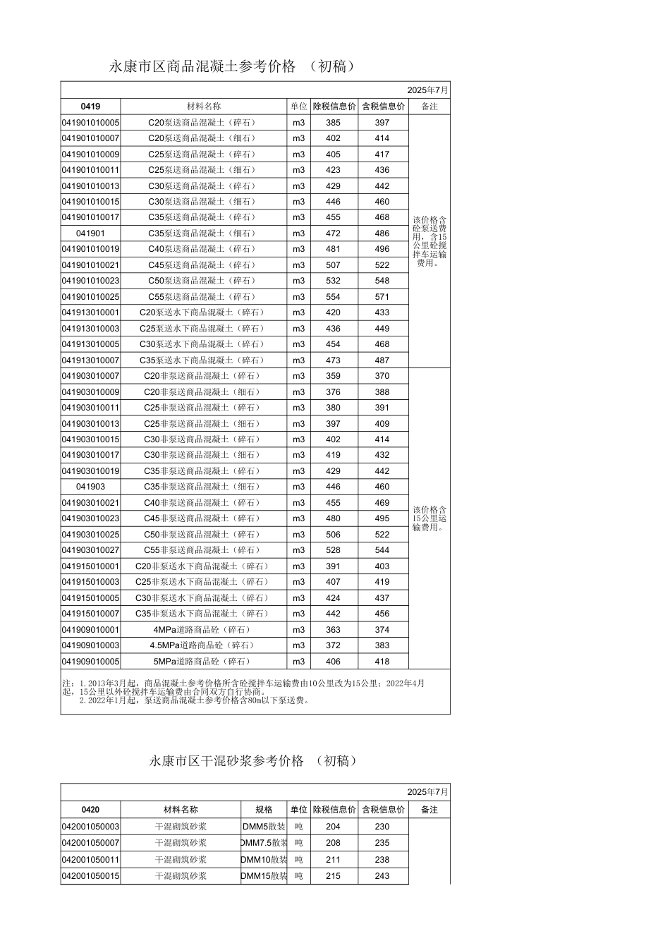 金华市《永康市区主要建筑材料价格信息》（2025-7月）.xls_第3页