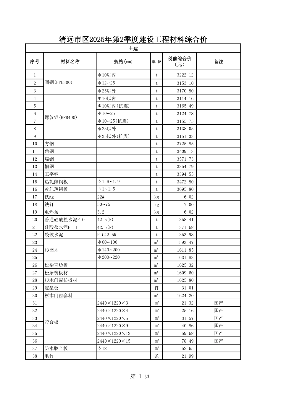 清远市区2025年第2季度建设工程人工、材料、机具台班综合.pdf_第1页