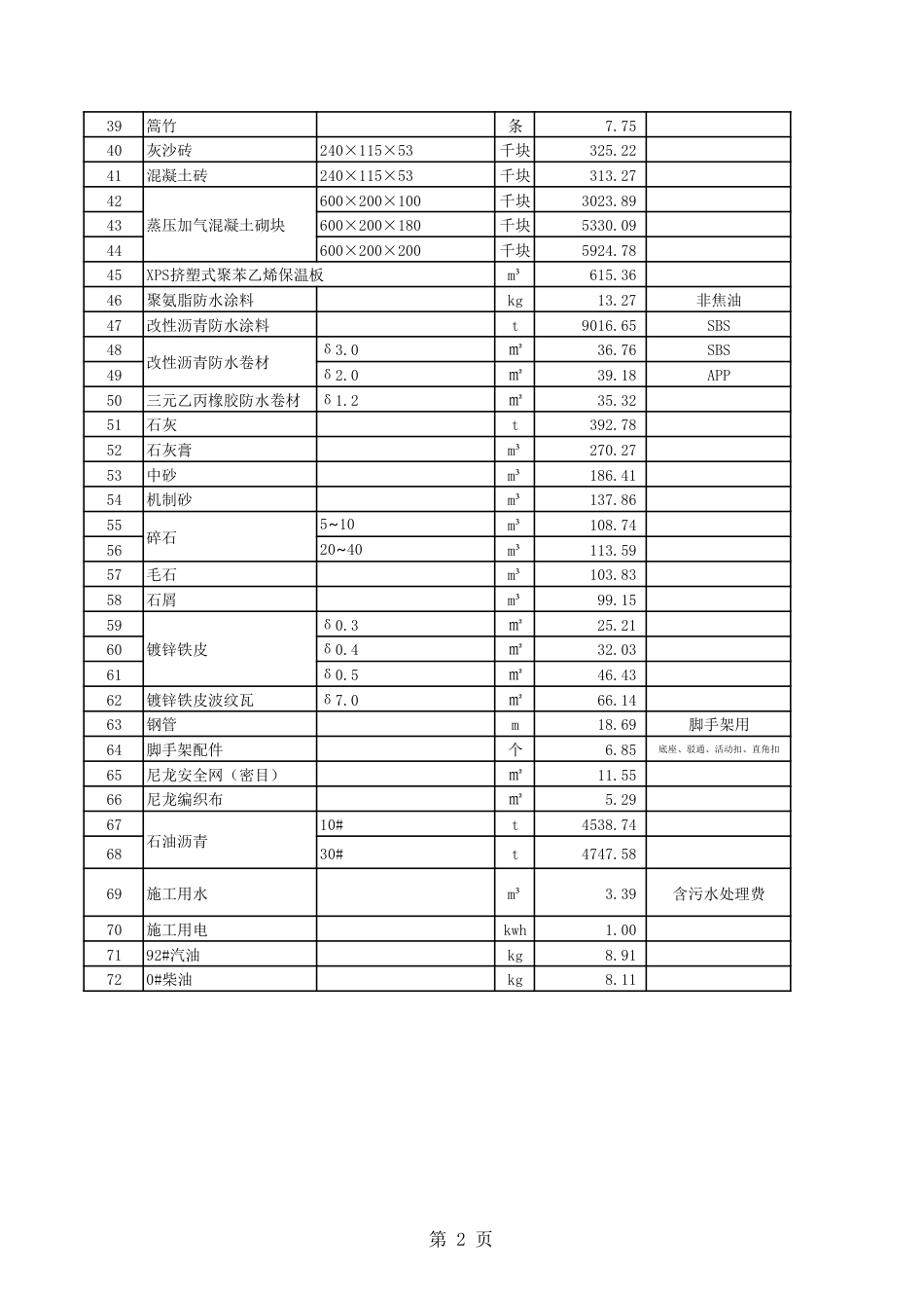 清远市区2025年第2季度建设工程人工、材料、机具台班综合.pdf_第2页