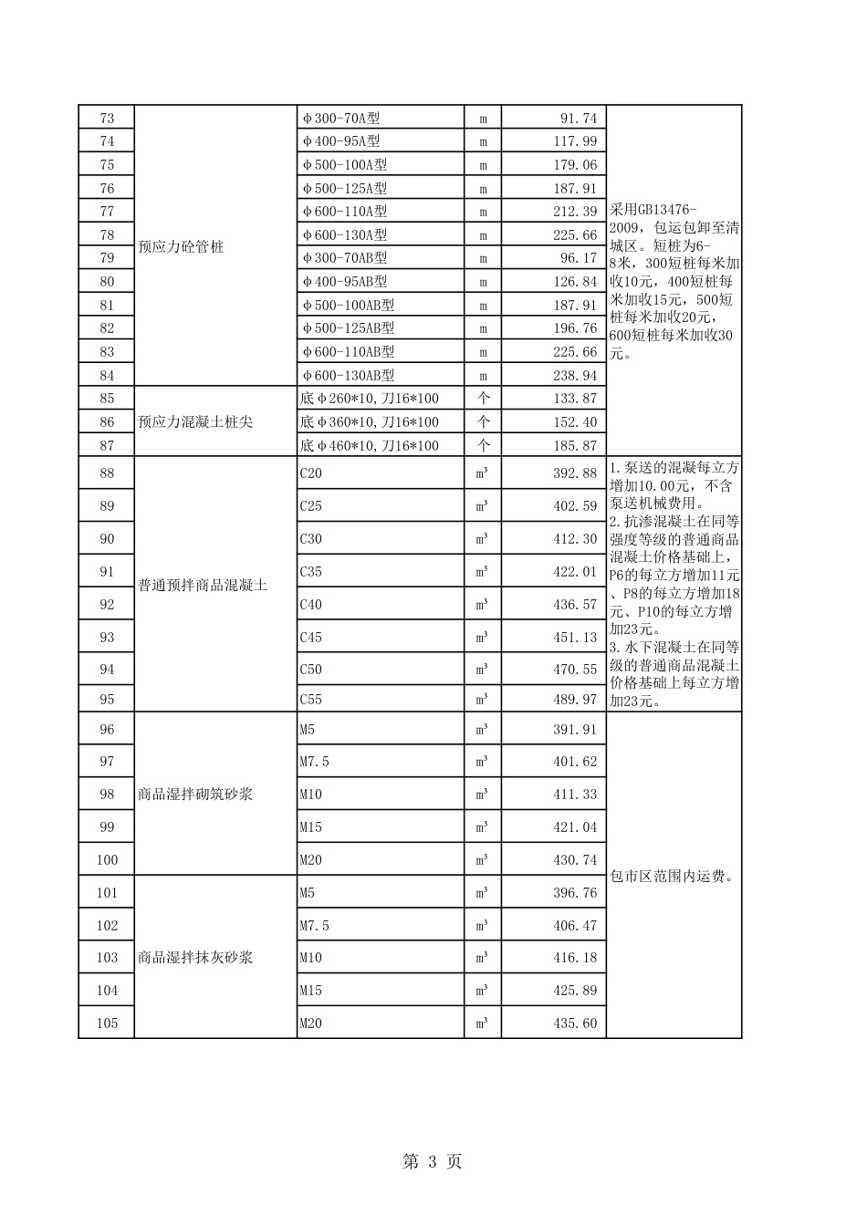 清远市区2025年第2季度建设工程人工、材料、机具台班综合.pdf_第3页