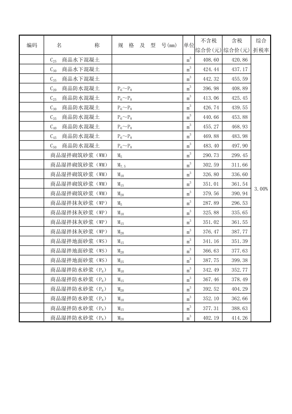 汕头市中心城区(北区) 2025年7月份部分建筑材料综合价格表-信息价.pdf_第2页