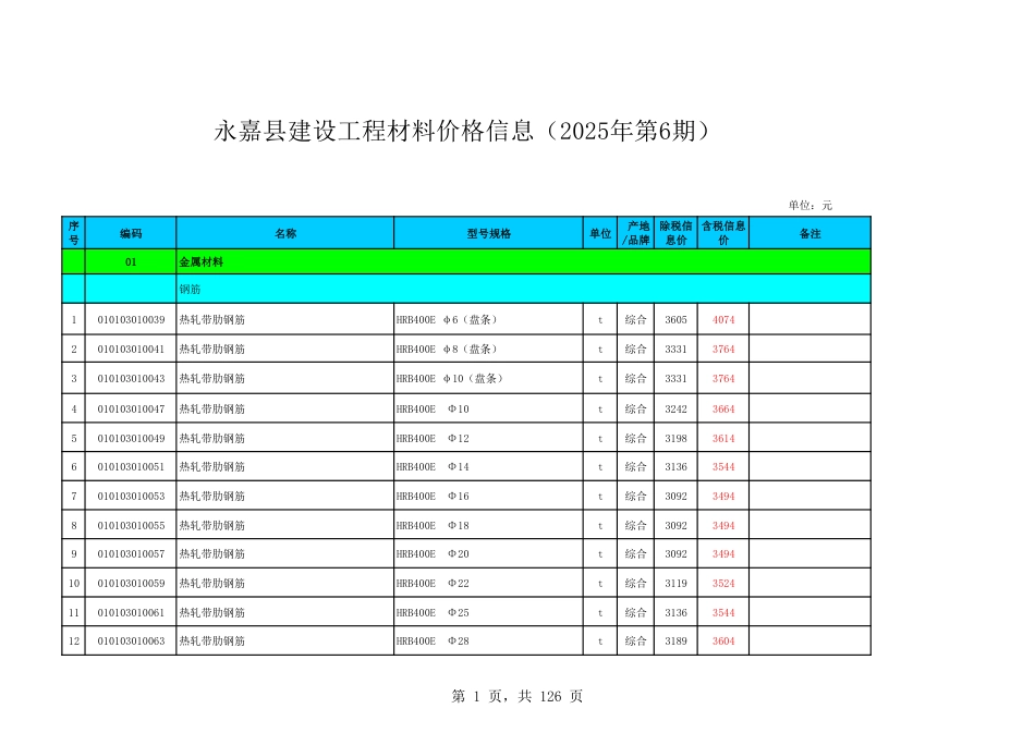 温州市永嘉县2025年第6期工程造价信息.pdf_第1页
