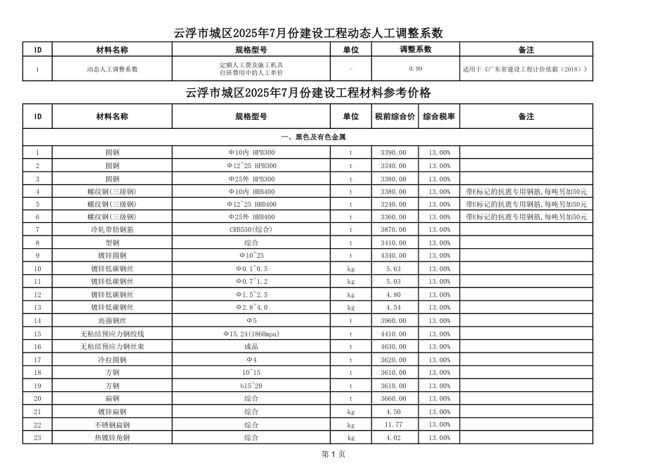 云浮市城区2025年7月建设工程材料参考价格-信息价.pdf_第1页