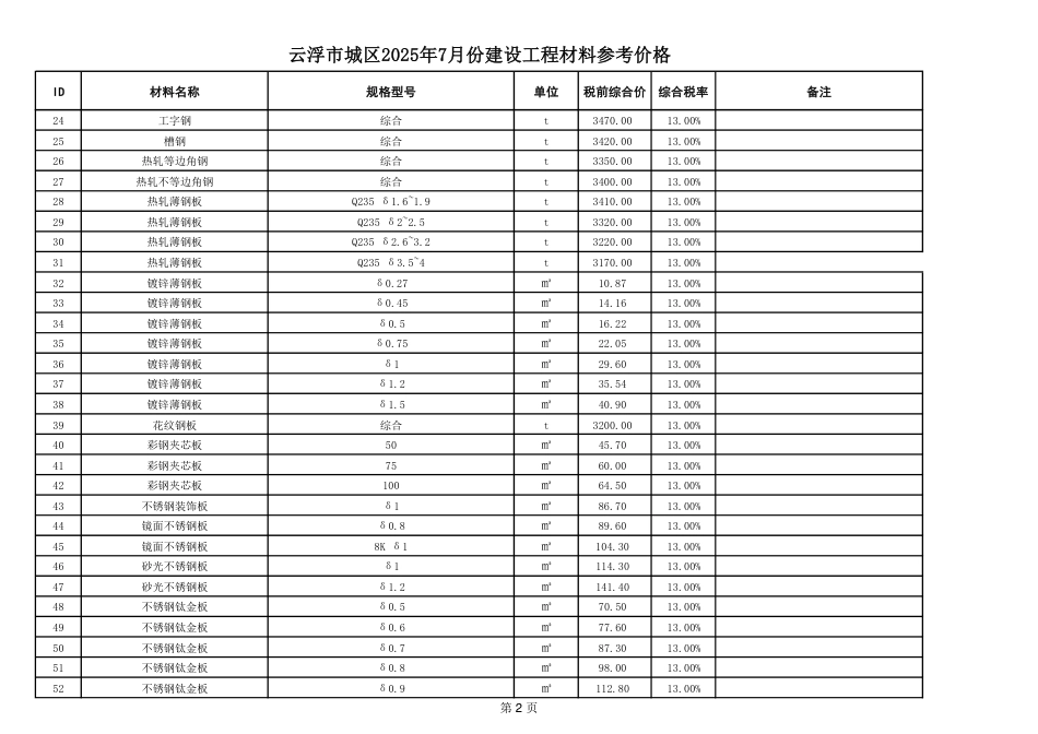 云浮市城区2025年7月建设工程材料参考价格-信息价.pdf_第2页