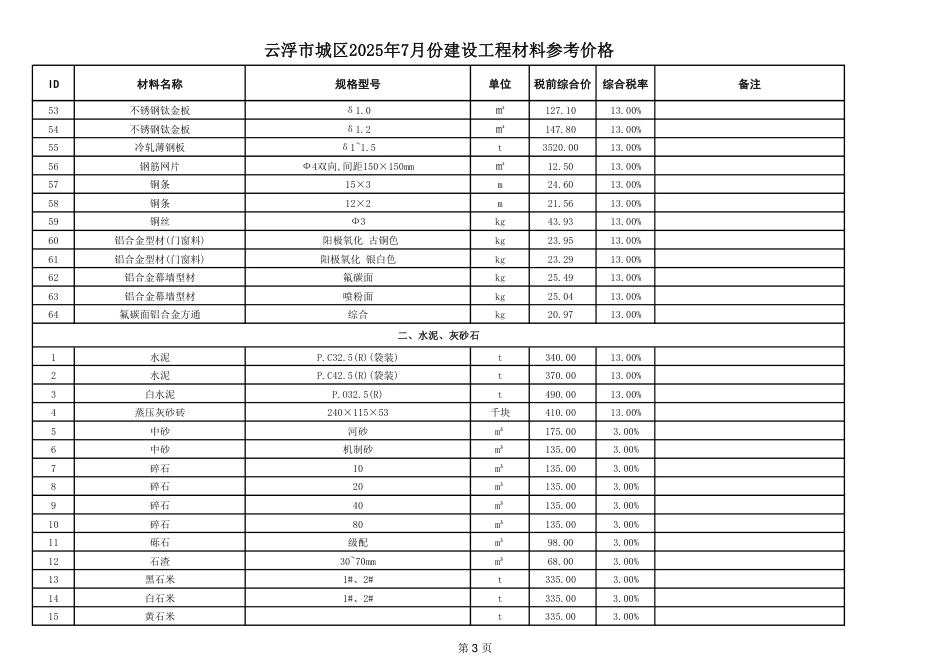 云浮市城区2025年7月建设工程材料参考价格-信息价.pdf_第3页