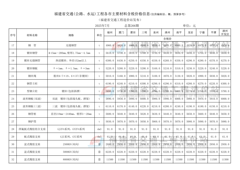 福建省交通（公路、水运）工程各市主要材料价格信息（2025年7月份，总第266期）-信息价.pdf_第3页