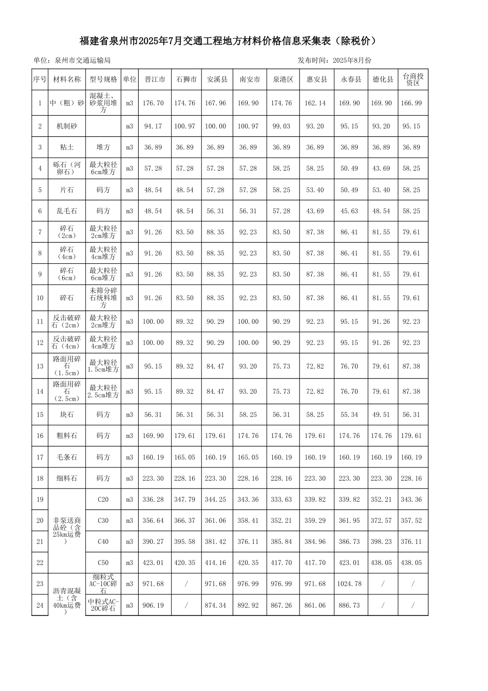 泉州市2025年7月份交通工程地方材料价格信息（总第117期）.xls_第3页