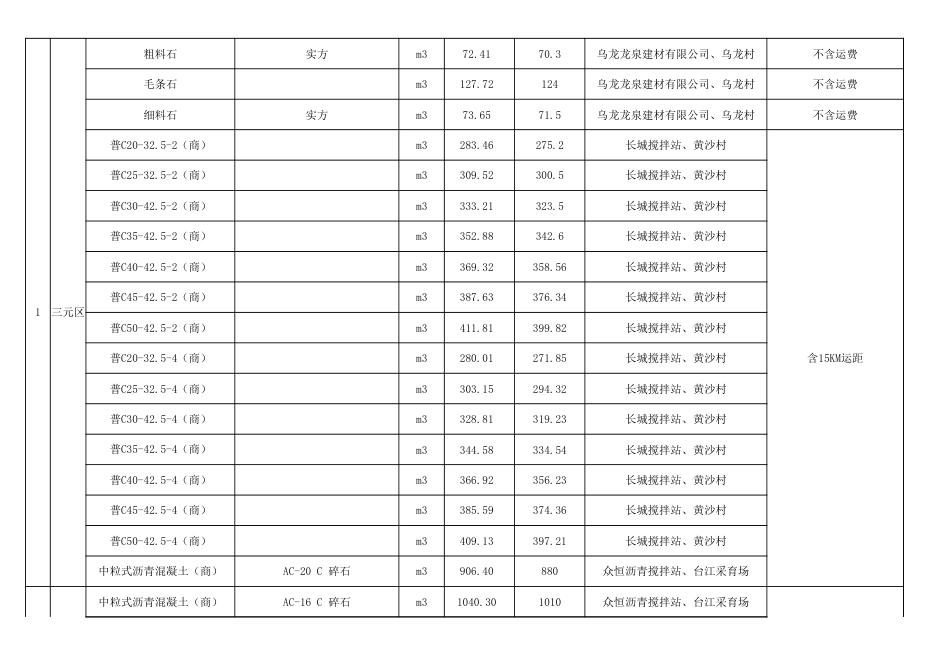 三明市2025年7月份交通工程地方材料价格信息发布表.xls_第2页