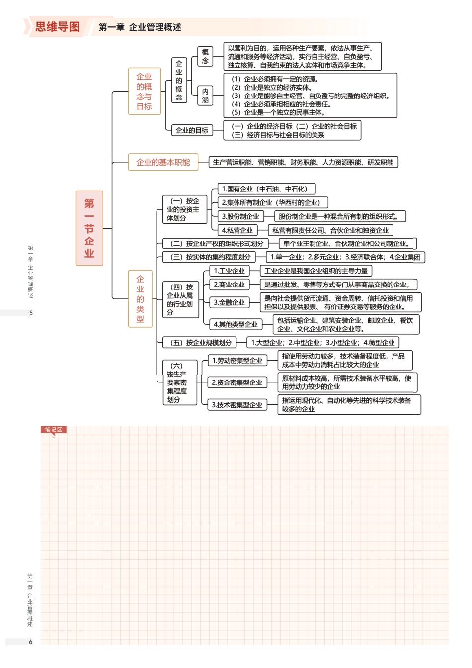 2025初级经济师思维导图-备考必备！2025年新版《初级工商管理》思维导图.pdf_第3页