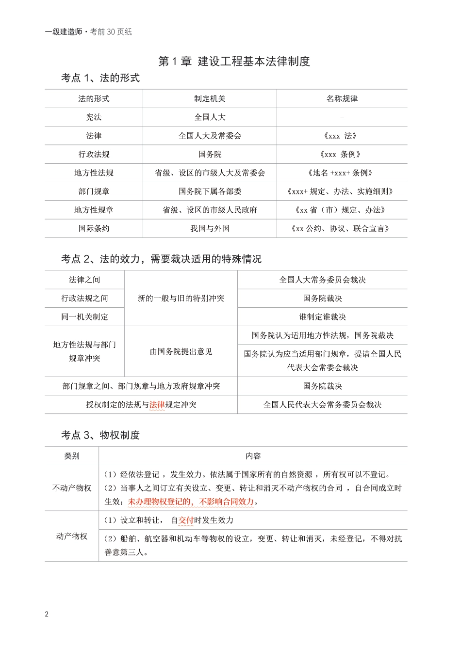2025年一级建造师《工程法规》考前30页纸.pdf_第2页