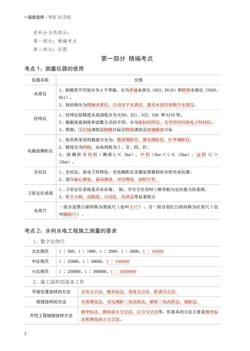 2025年一级建造师《水利水电工程》考前30页纸.pdf_第2页