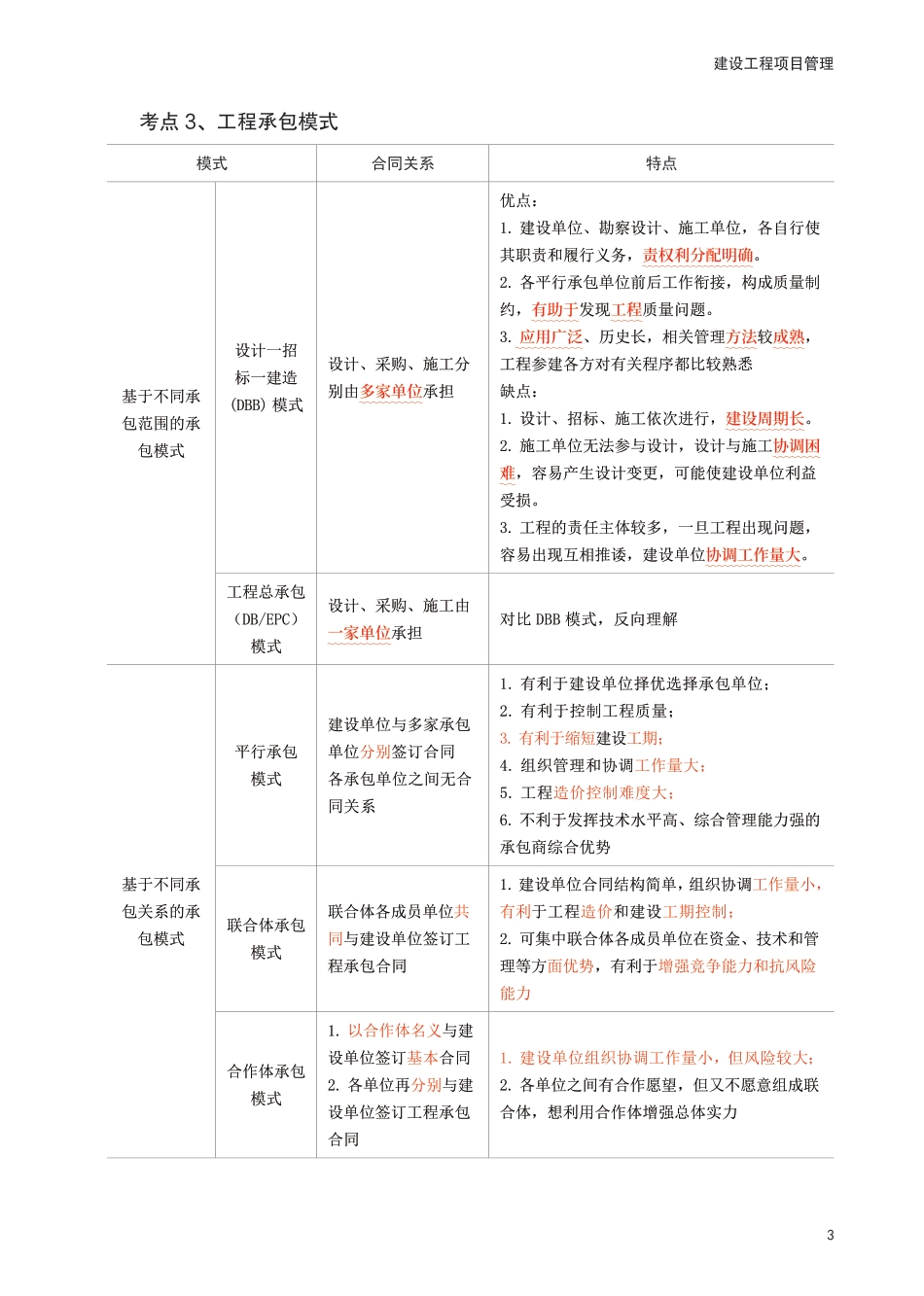 2025年一级建造师《项目管理》考前30页纸.pdf_第3页