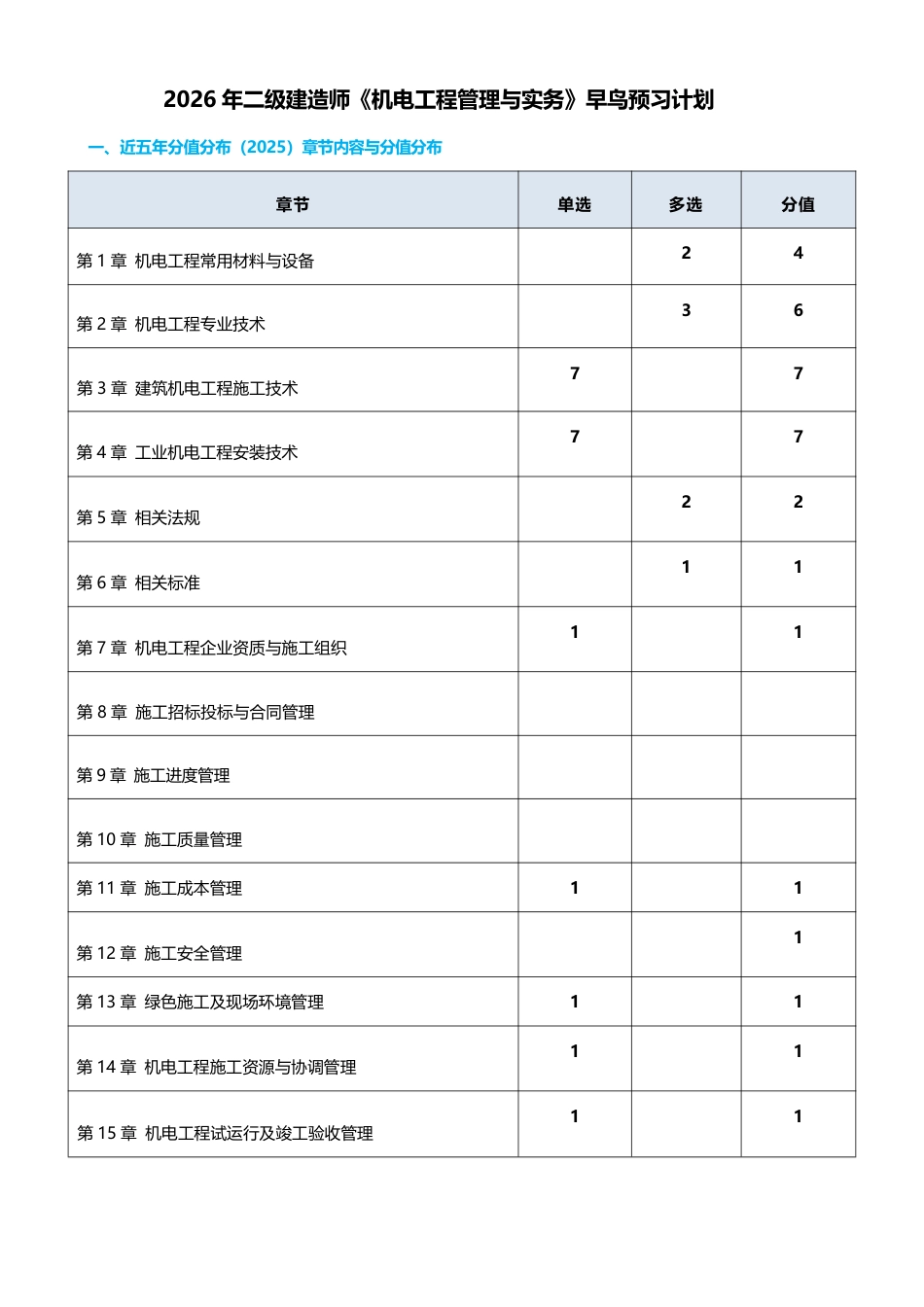2026年二级建造师《机电工程管理与实务》早鸟预习计划.pdf_第1页