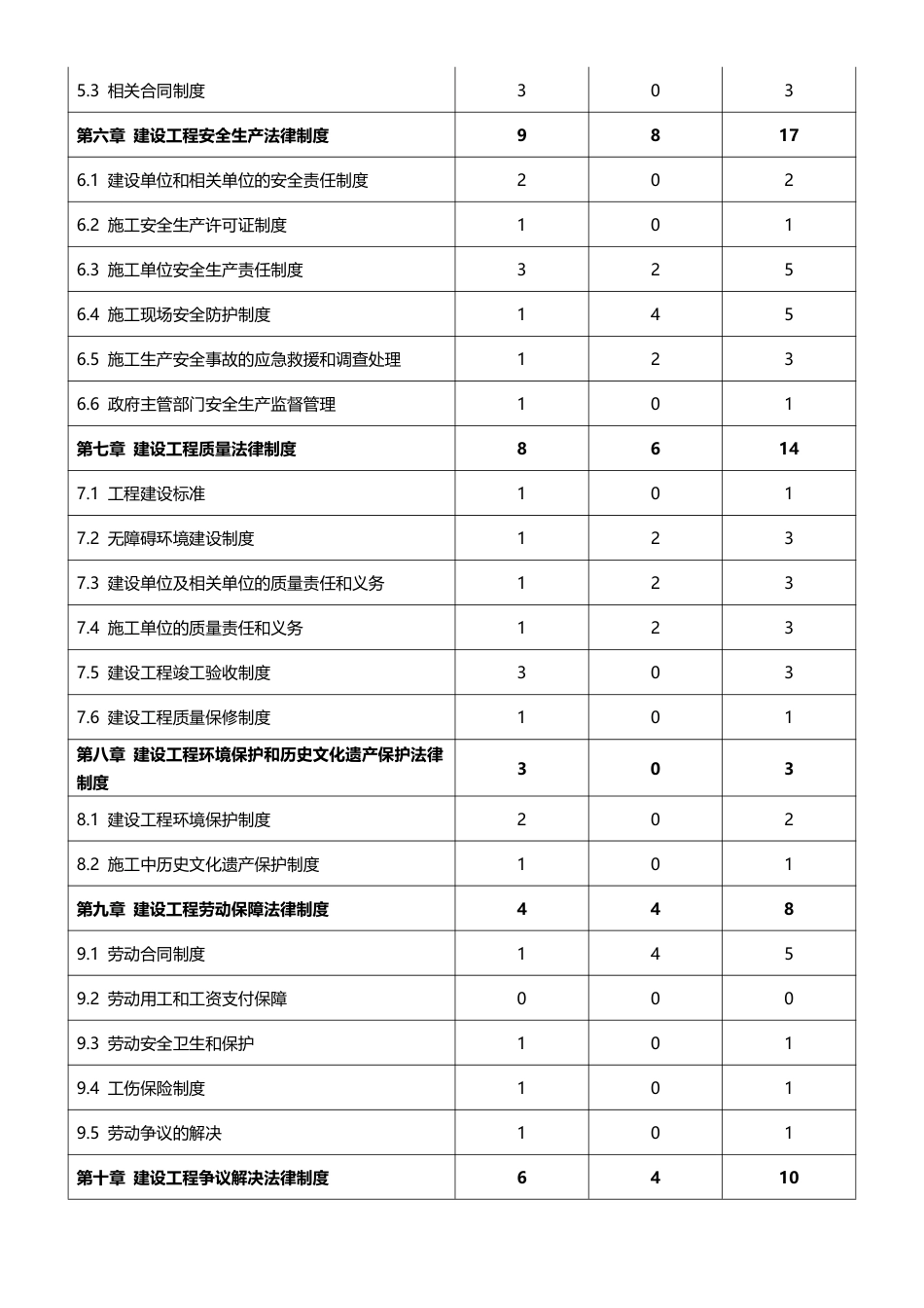 2026年二级建造师《建设工程法规及相关知识》早鸟预习计划.pdf_第3页