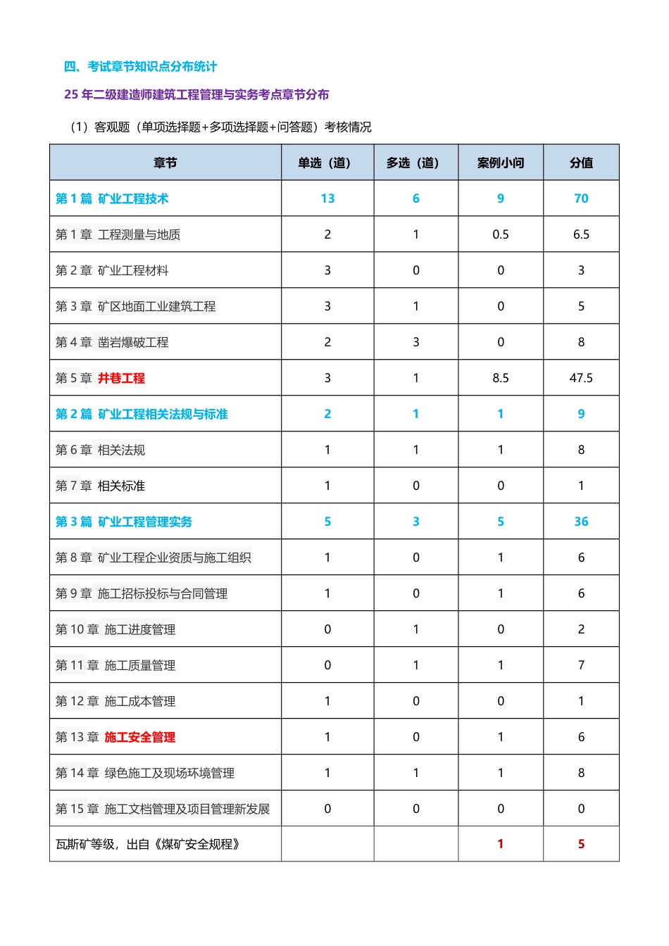 2026年二级建造师《矿业工程管理与实务》早鸟预习计划.pdf_第2页