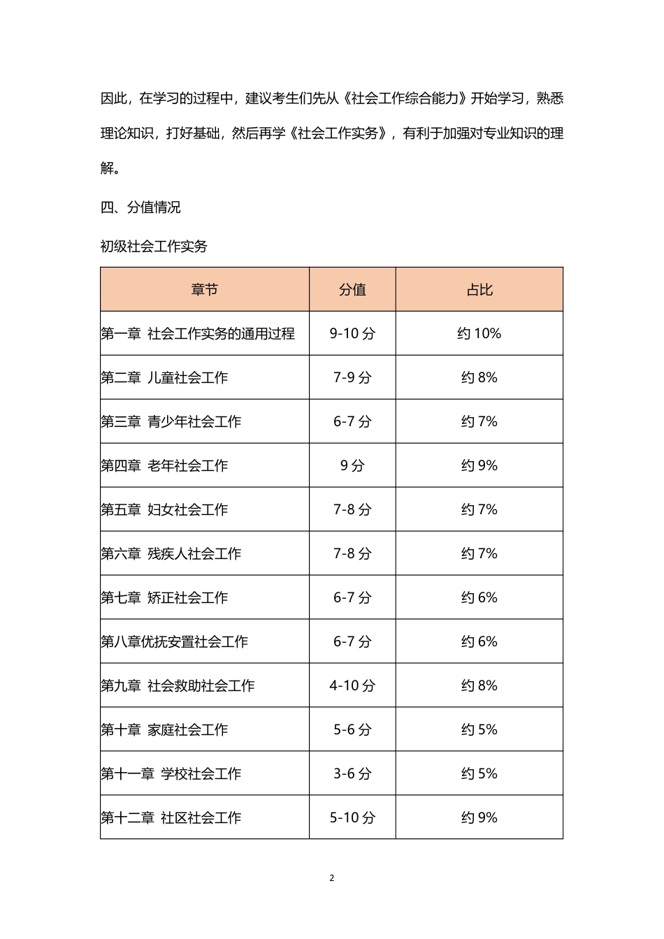 2026年初级社会工作实务早鸟学习计划表.pdf_第2页