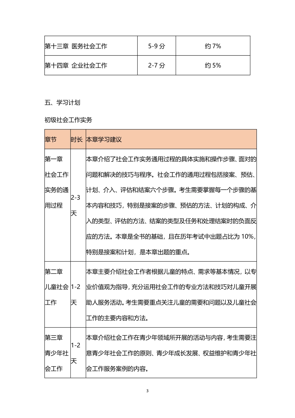 2026年初级社会工作实务早鸟学习计划表.pdf_第3页