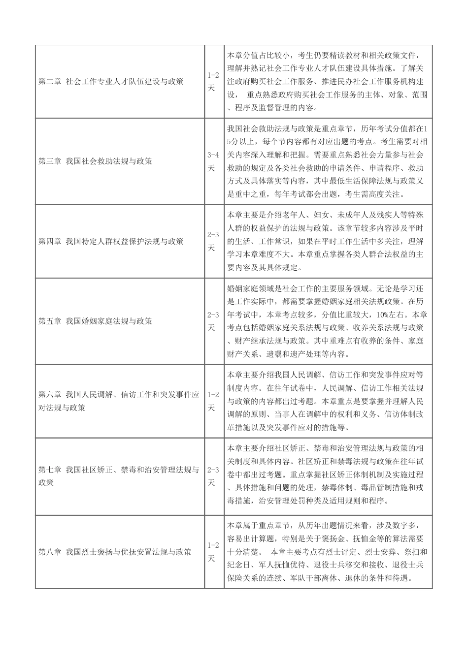 2026年中级社会工作法规与政策早鸟学习计划表.pdf_第3页