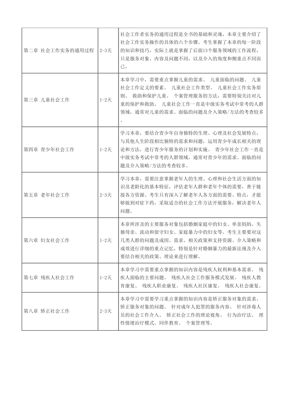 2026年中级社会工作实务早鸟学习计划表.pdf_第3页
