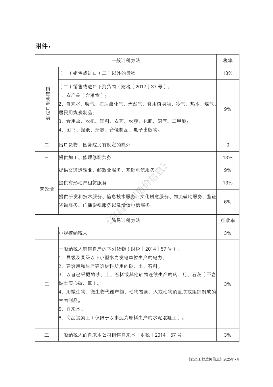 《宜昌工程造价信息》2025年7月-信息价.pdf_第2页