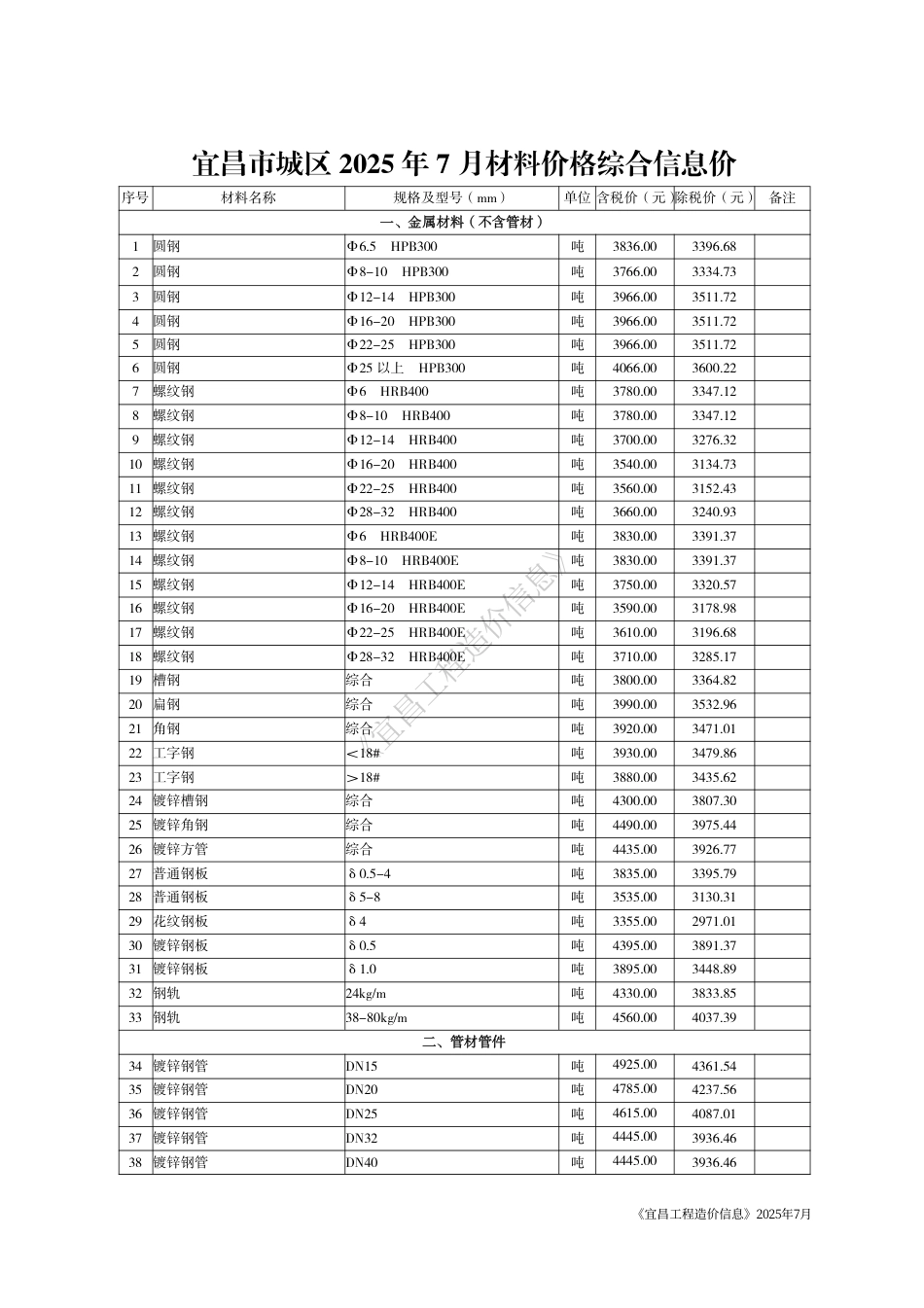 《宜昌工程造价信息》2025年7月-信息价.pdf_第3页