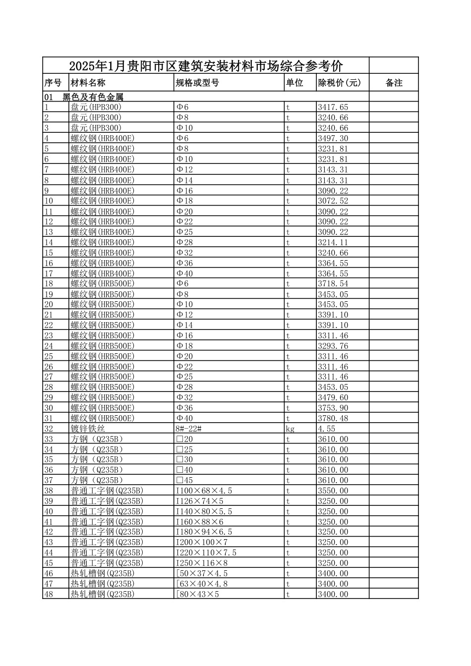 2025年1月贵阳市区建筑安装材料市场综合参考价-信息价.pdf_第1页